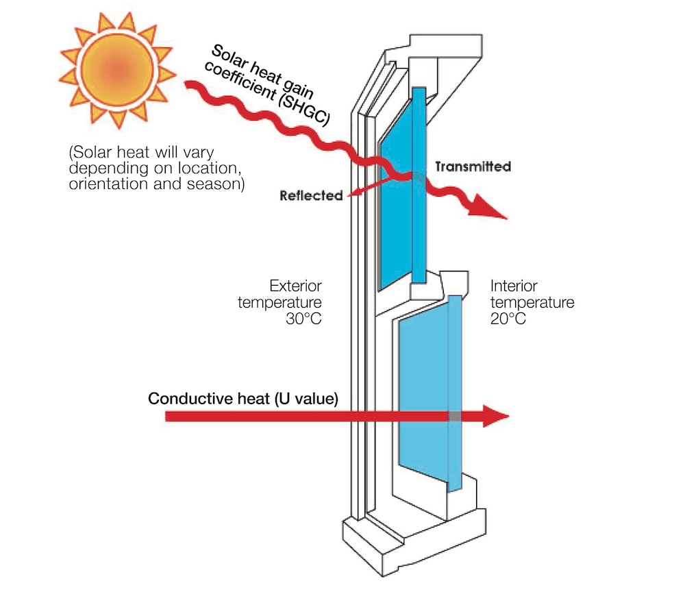 Thermal Insulation